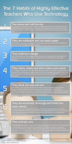 7 Teacher Habits